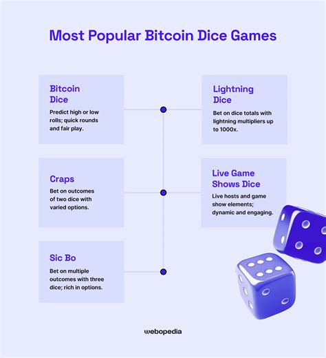 bitcoin dice|bitcoin dice casino script.